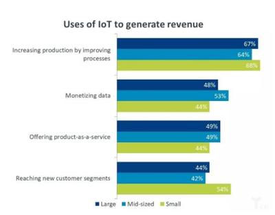 工業互聯網數據服務 為何“殺手級”應用發展不及預期？